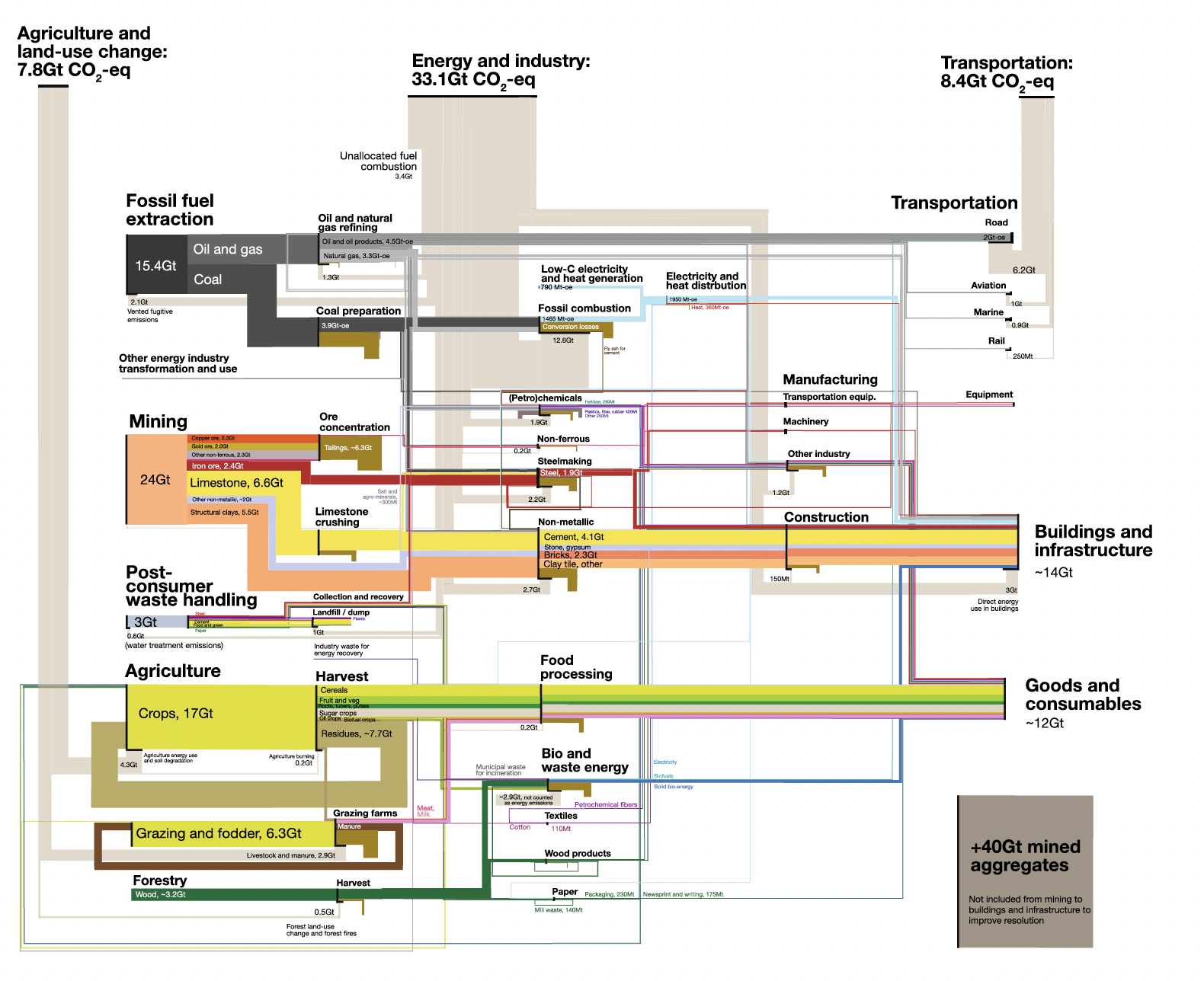 Snapshot of the interactive Sankey diagram tool.